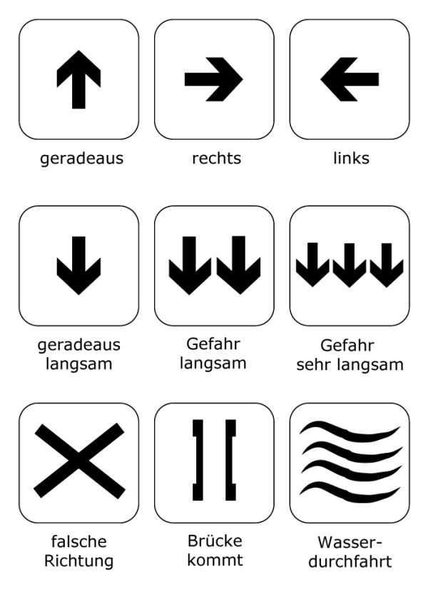 Beschilderung Warnschilder