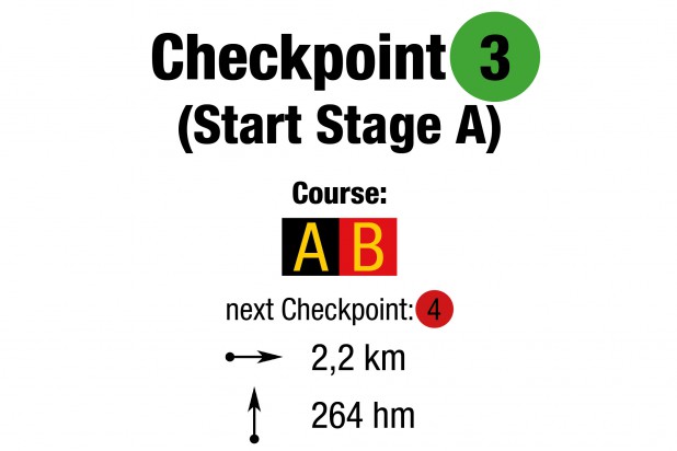 Infotafel Checkpoints Infotafel Checkpoints