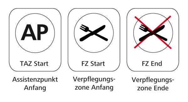 Schild Assistenzpunkt (AP/TAZ) und Verpflegungszone (FZ)
