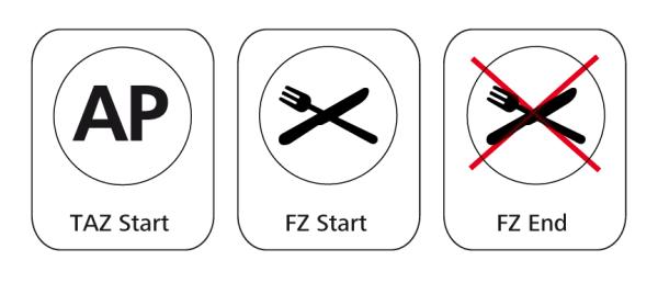 Schild Assistenzpunkt (AP/TAZ) und Verpflegungszone (FZ)