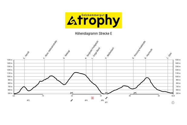 Hoehenprofil Strecke E 2023